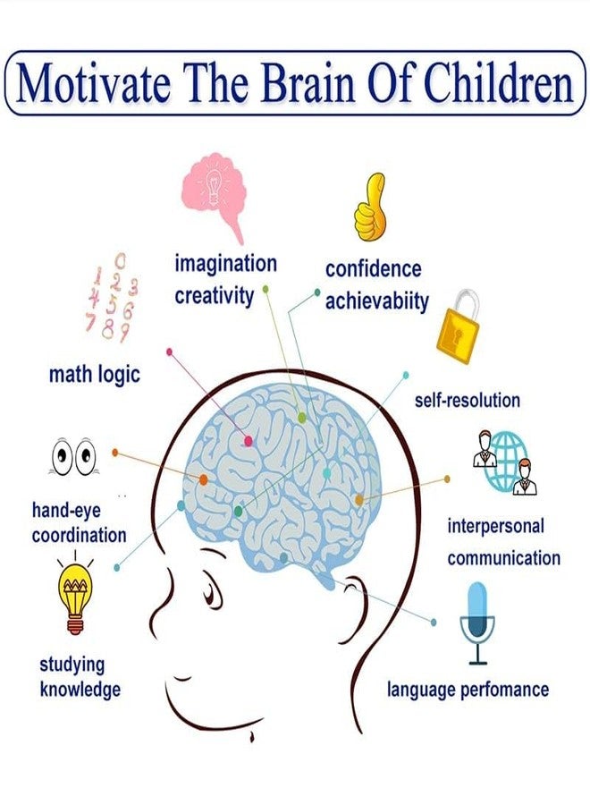 iduino Electronics Discovery Circuits Experiments Kit, Educational Science Kits, Smart Electronics Block Kit Toy - Image 5